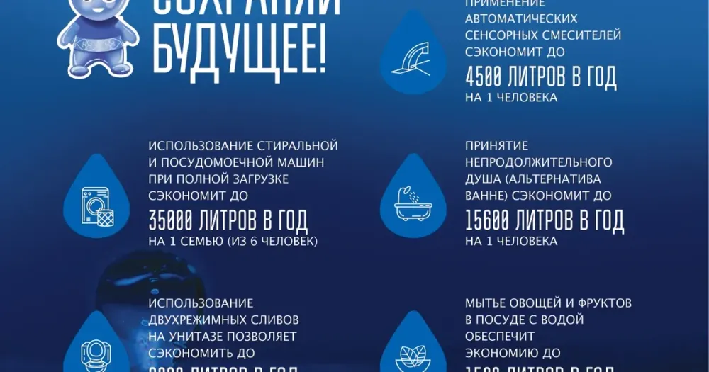 Экономия воды как залог будущего