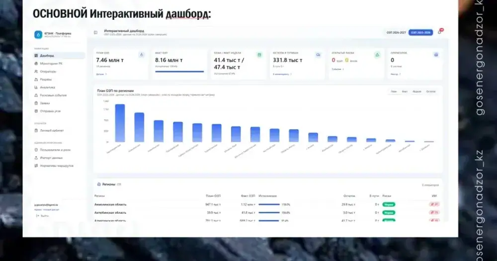 Минэнерго запускает единый цифровой контроль за поставками угля