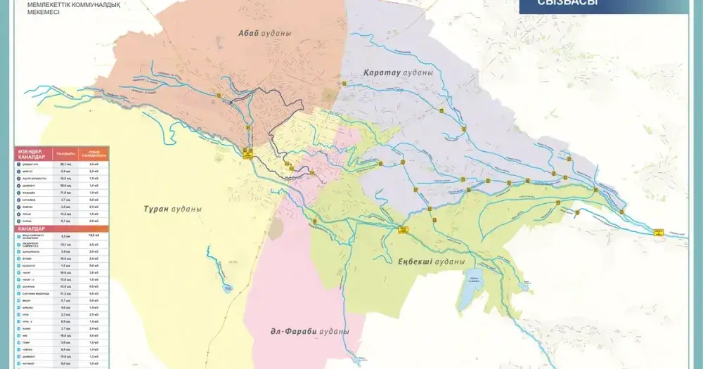 "Shymkent Sushar" State Municipal Enterprise Will Provide Irrigation for Over 4600 Hectares of Agricultural Land by 2026