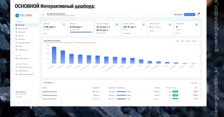 Минэнерго запускает единый цифровой контроль за поставками угля