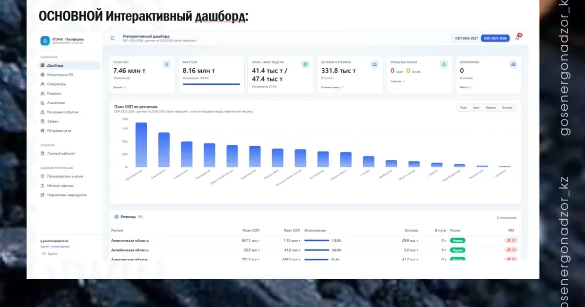 Минэнерго запускает единый цифровой контроль за поставками угля
