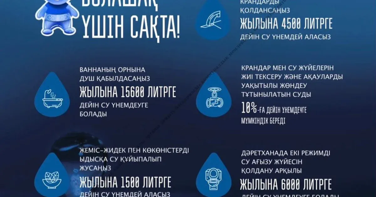В Министерстве водных ресурсов и ирригации Республики Казахстан проводят работу по формированию культуры бережного отношения к природным ресурсам