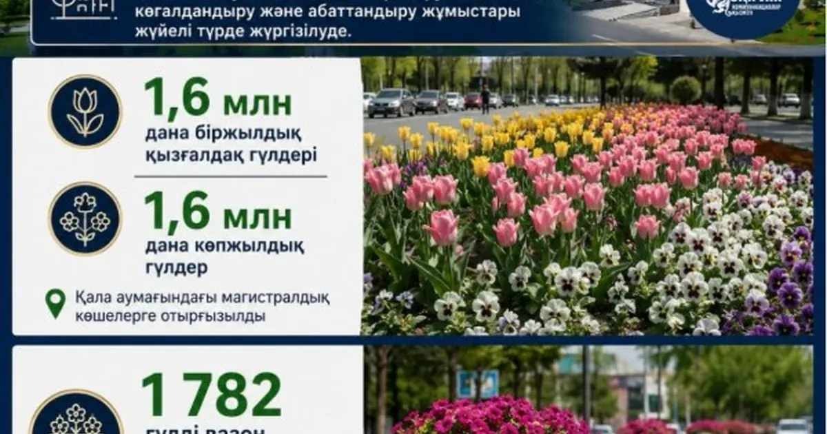 Greenery and Beautification Projects Underway in Shymkent