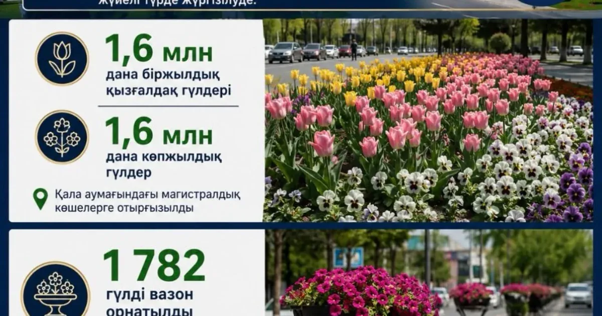 В Шымкенте проводятся работы по озеленению и благоустройству